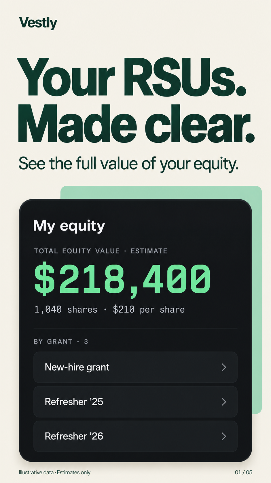 Illustrative grant value overview
