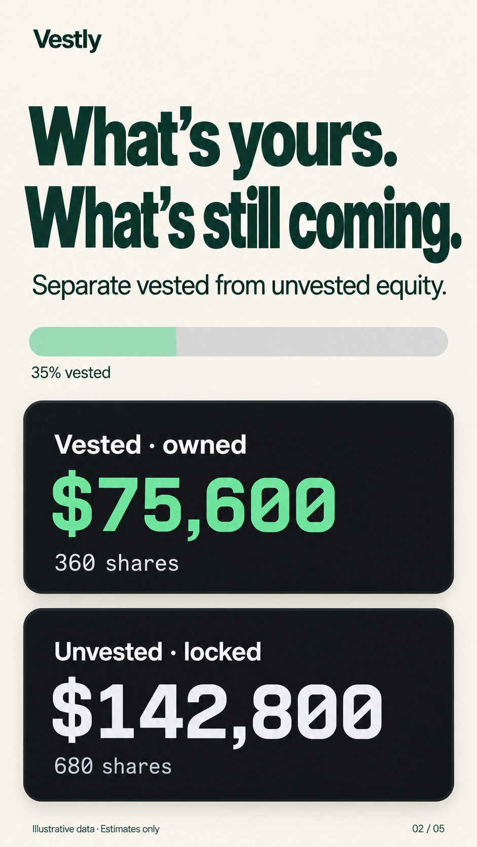 Vestly example separating vested and unvested shares