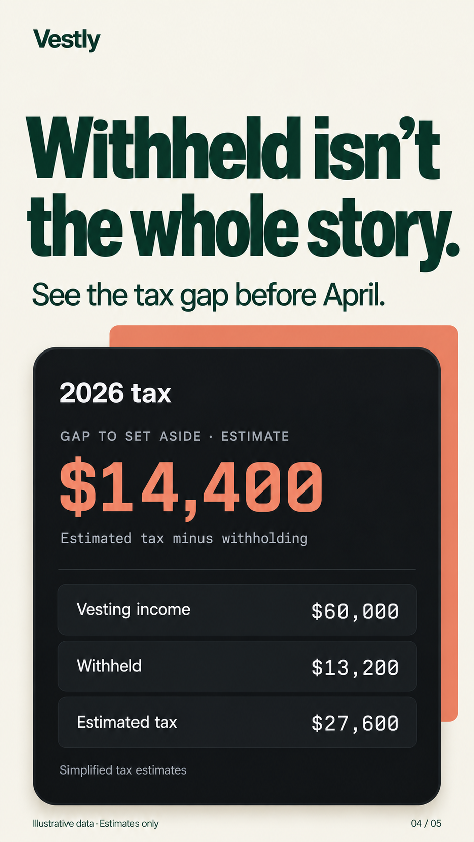 Illustrative estimated US tax and withholding gap